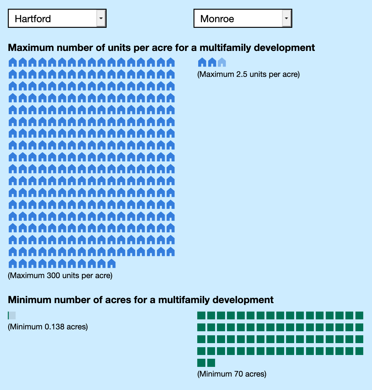 Connecticut Residential Zoning Analysis